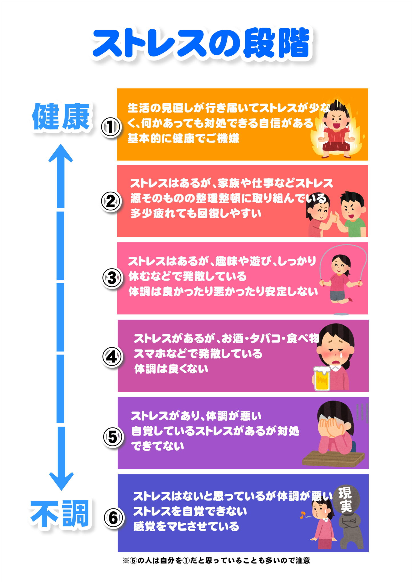 ストレス段階表つき！ストレスの根本対策×発散方法まとめ | 常若整骨院 | 福岡県福岡市【口コミ掲載数240件超え！】